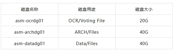 RAC 存储规划