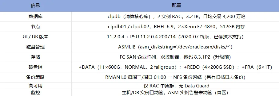 环境参数表
