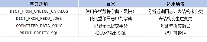 启动分析