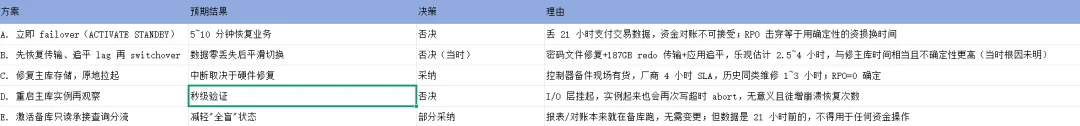 切换决策