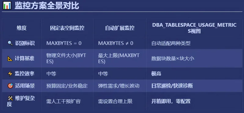 监控效率与适用场景对比