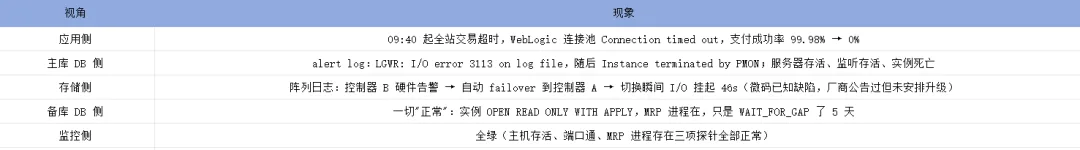 故障现象
