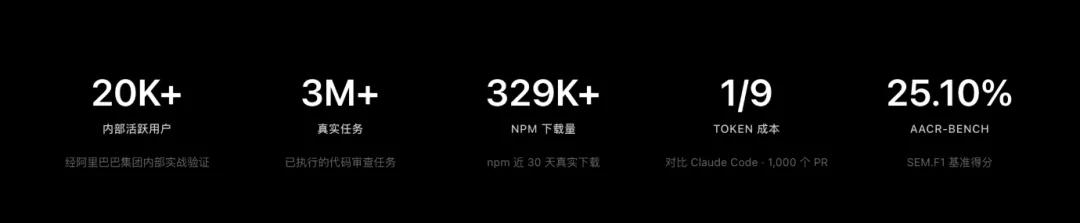 官方公布的规模与成本数据